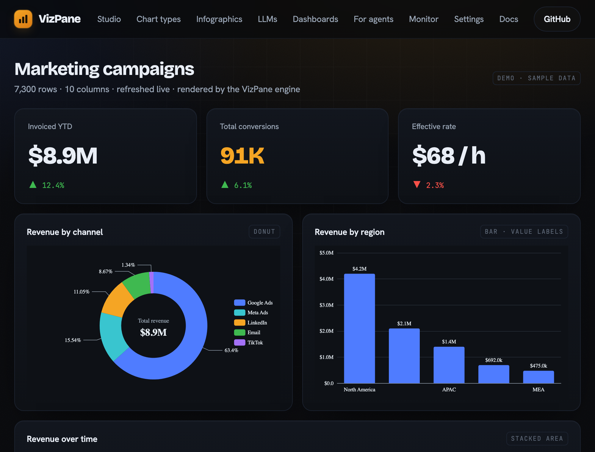 Example marketing dashboard