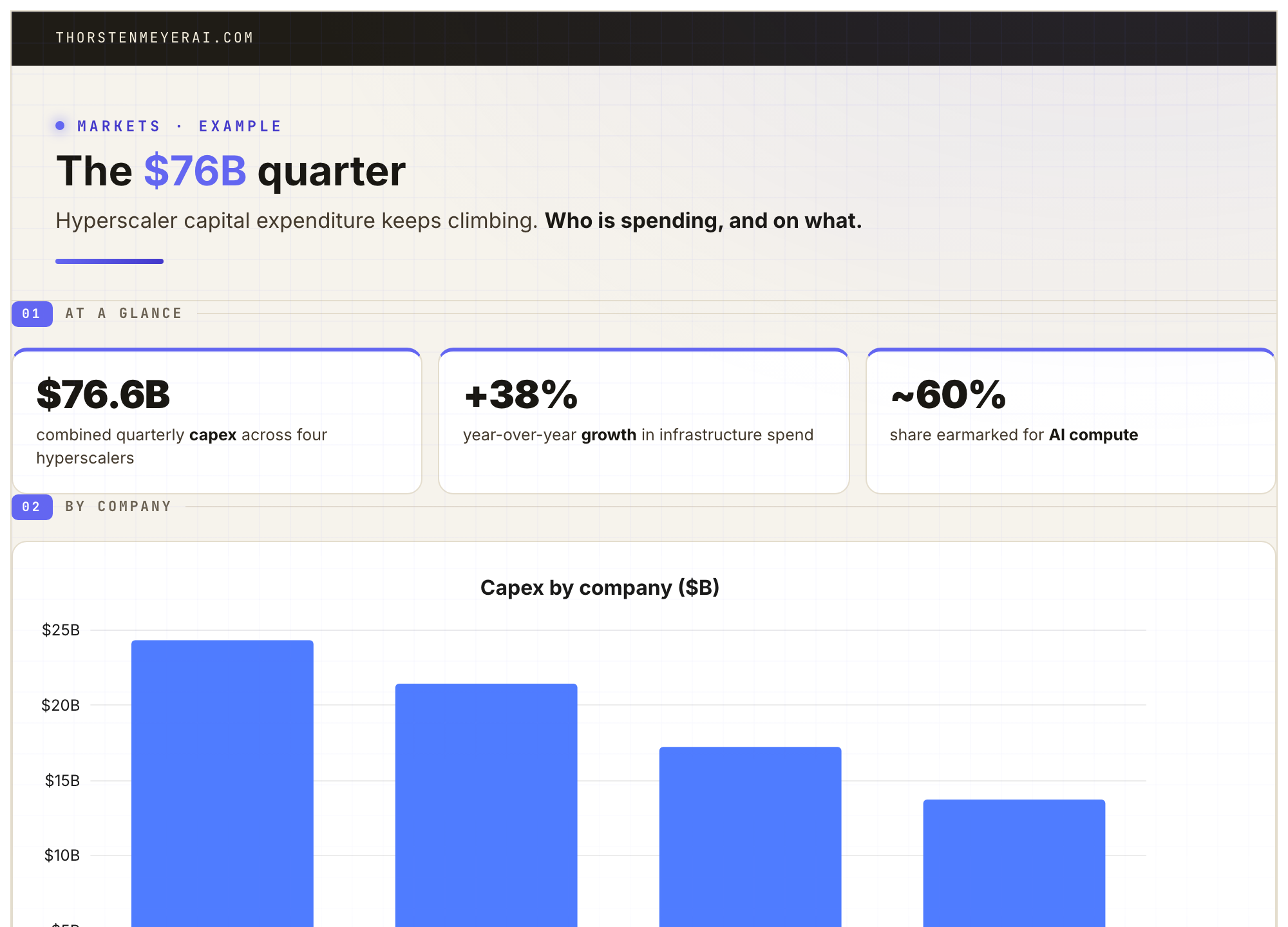 A publish-ready infographic rendered by the VizPane engine