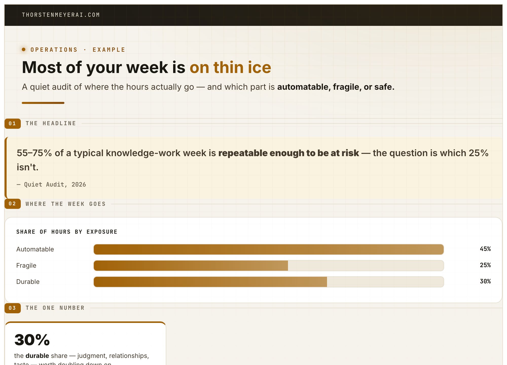 Example infographic — the quiet audit