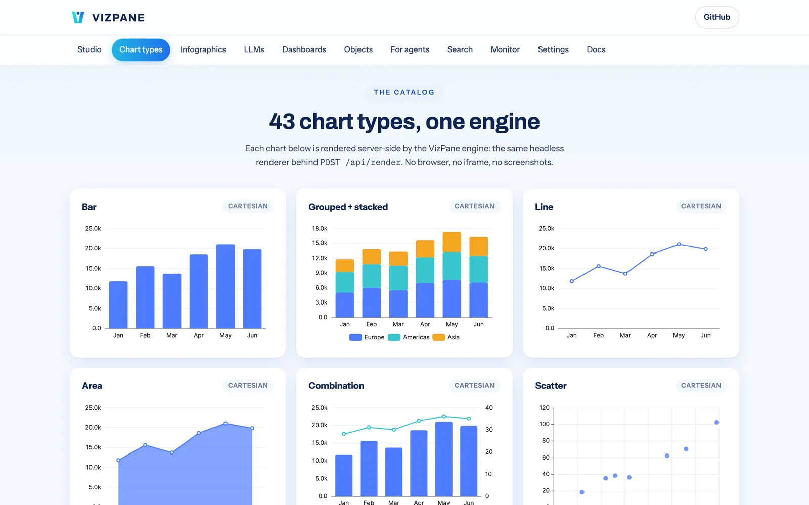 The chart type gallery in the VizPane console