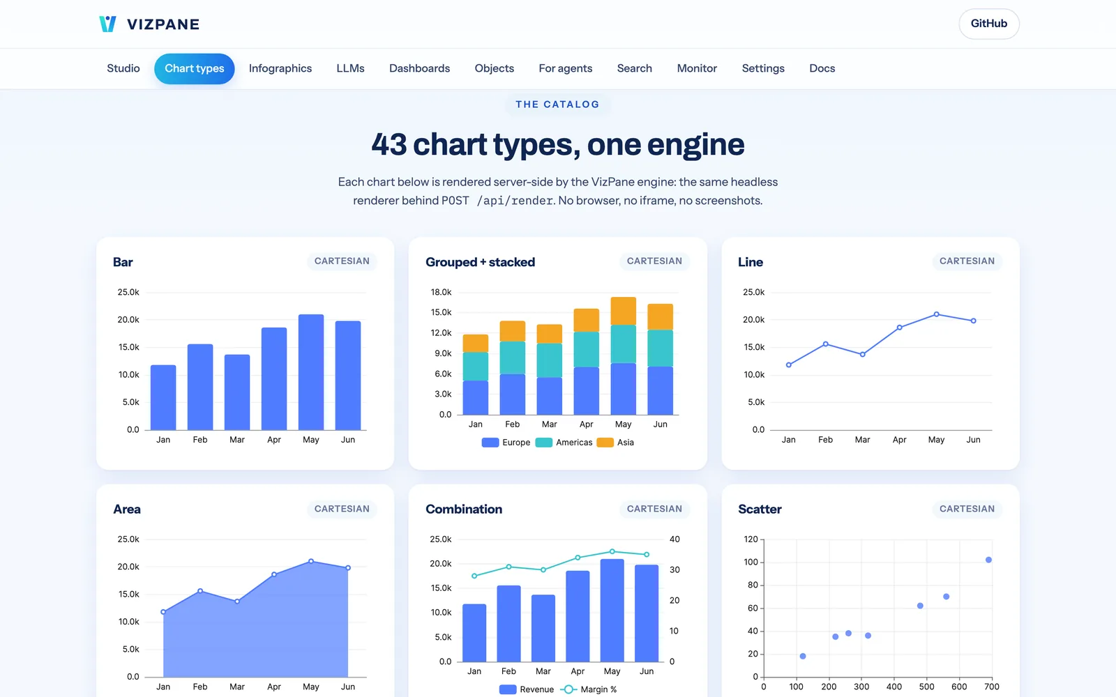 The chart type gallery in the VizPane console
