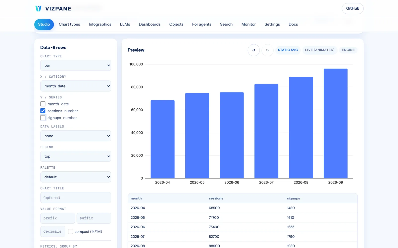 The VizPane Studio chart builder