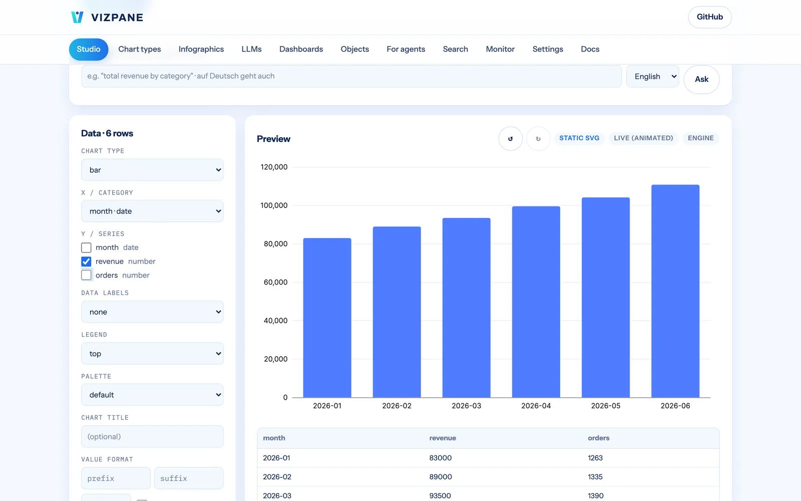 The VizPane Studio chart builder
